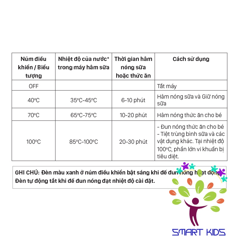 MÁY HÂM SỮA HAI BÌNH CỔ RỘNG DOU 1 FATZ BABY FB3012SL