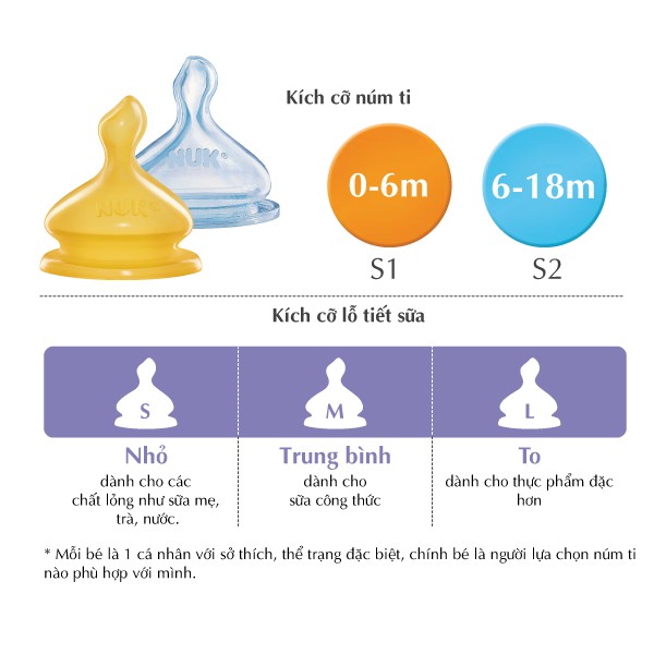 Bình sữa NUK Premium Choice nhựa PP 300ml núm ti Silicone