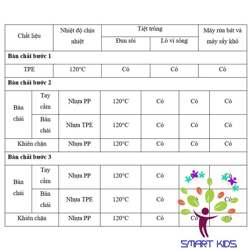 BỘ BÀN CHẢI 3 BƯỚC T.L.I RICHELL TỪ 3 THÁNG