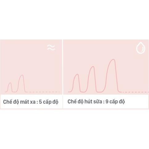 MÁY HÚT SỮA ĐIỆN ĐƠN - MELODY 2 - FB1016VN FATZ BABY