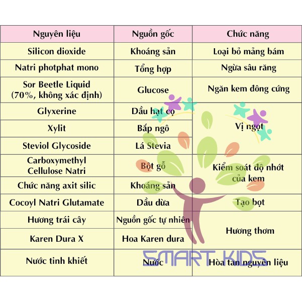 KEM ĐÁNH RĂNG TRẺ EM KHÔNG CHỨA FLOURIDE K-MOM 6-36M (30G)