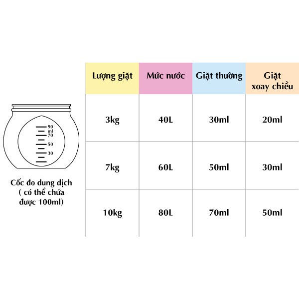 NƯỚC GIẶT ZERO DUST K-MOM HÀN QUỐC