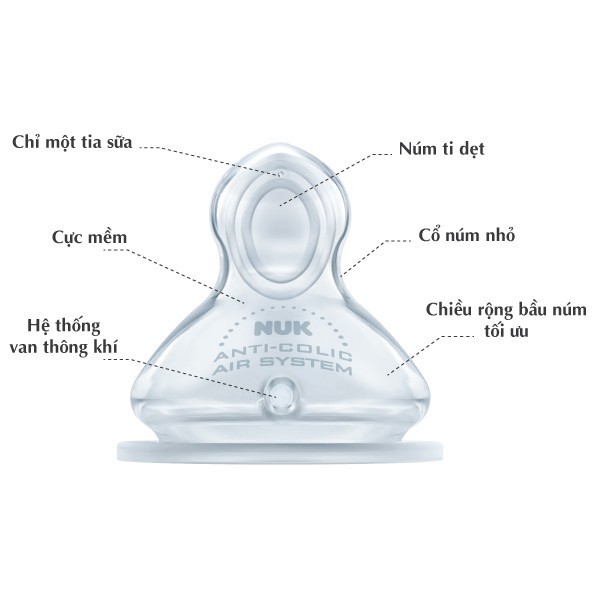 Bộ 2 Núm Ti Cho Bình Sữa Nuk Premium Choice+ Silicone