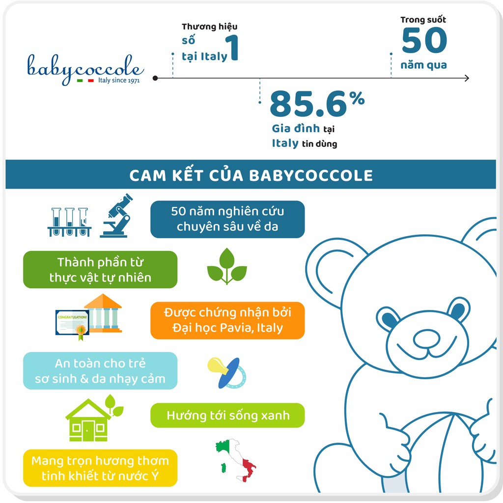 Nước Hoa cho Bé BABYCOCCOLE 0M+ Chiết Xuất Hoa Sen