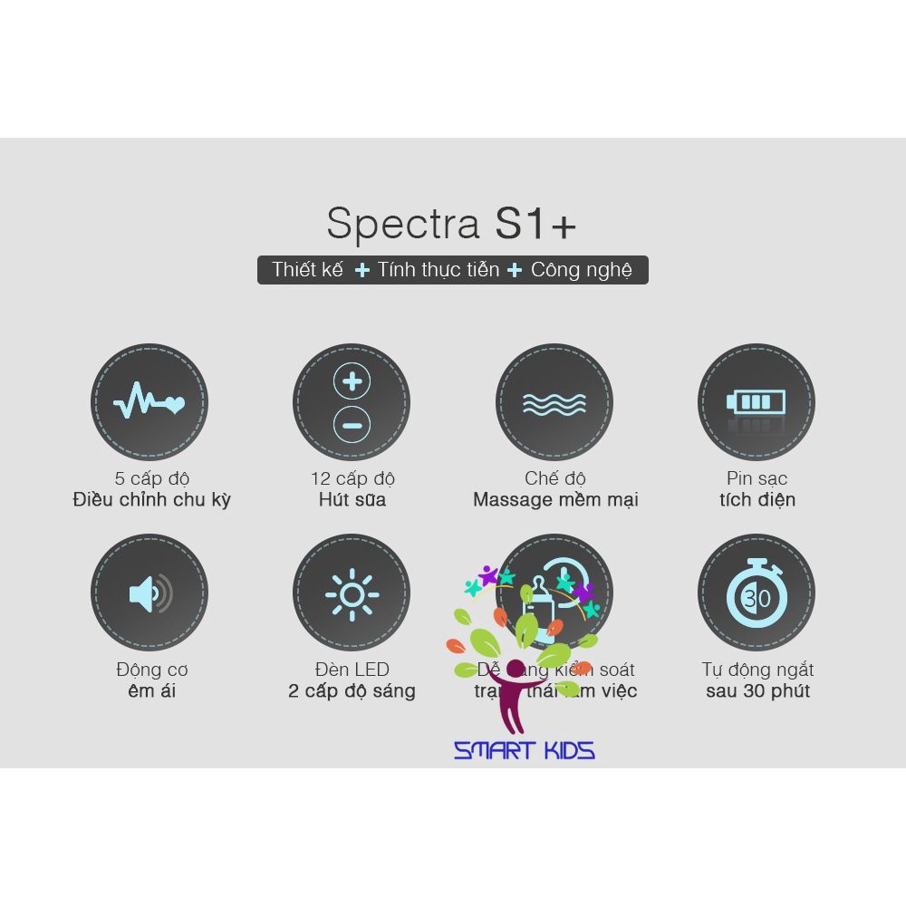 Máy hút sữa Spectra S1 Plus