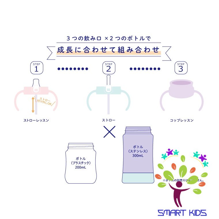 Bình Giữ Nhiệt T.L.I Kèm Ống Hút Richell