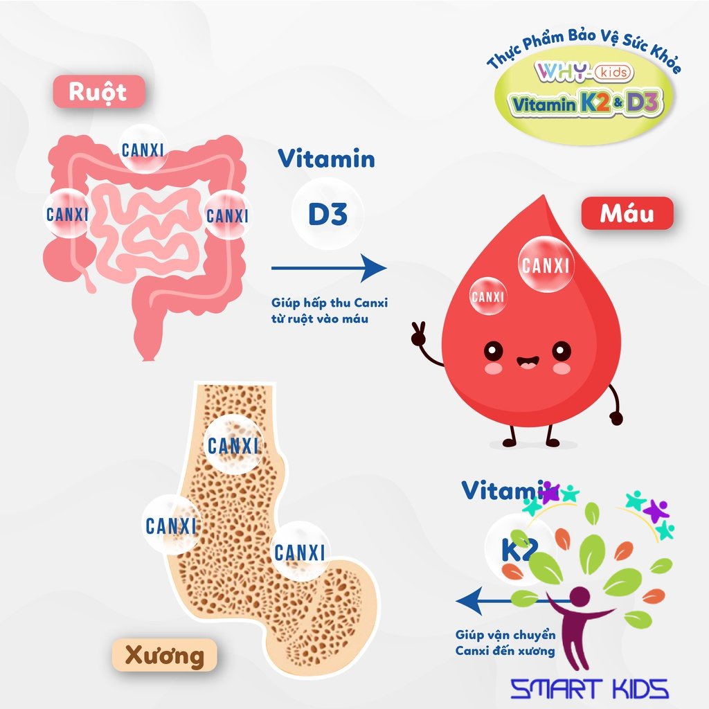 Xịt bổ sung Vitamin K2D3 WHYkids 15ml nhập khẩu từ Anh Quốc giúp hấp thụ canxi tốt cho bé lớn khỏe
