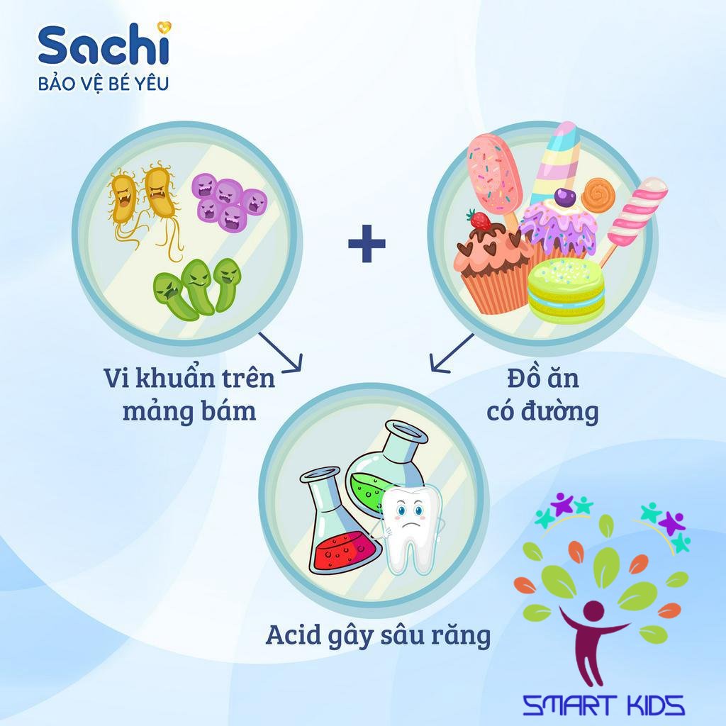 Xịt Chống Sâu Răng Cho Bé Sachi Ngăn Ngừa Mảng Bám Giảm Hôi Miệng, Mang Lại Hơi Thở Thơm Mát Chai 30ml
