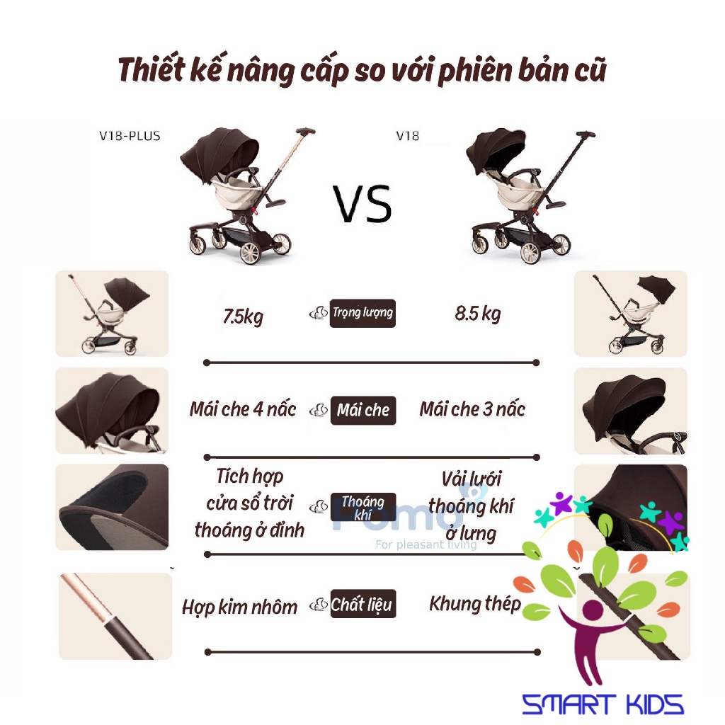 Xe đẩy Gấp Gọn đảo Chiều Baobaohao V18 Plus