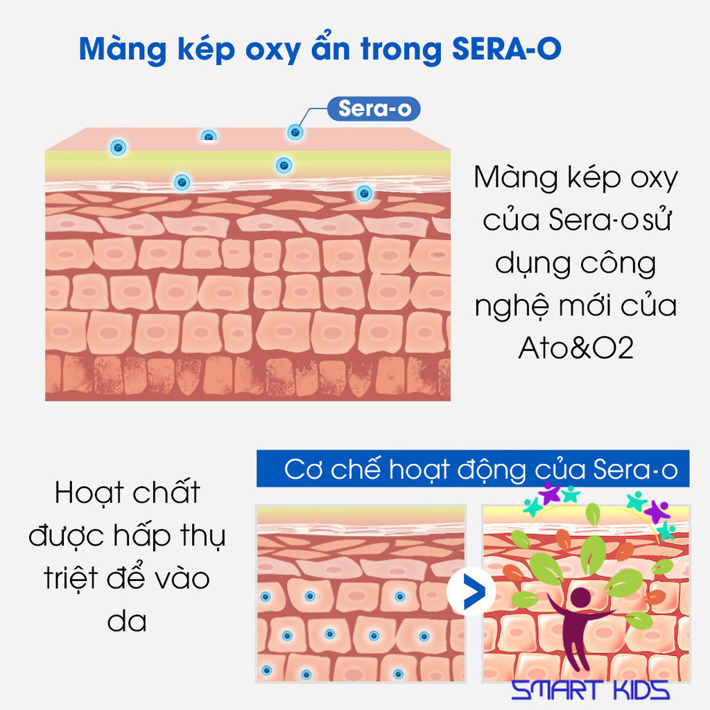 Kem Dưỡng ẩm Hữu Cơ Chuyên Biệt Oxygen ATONO2 Cho Bé Từ 0m+