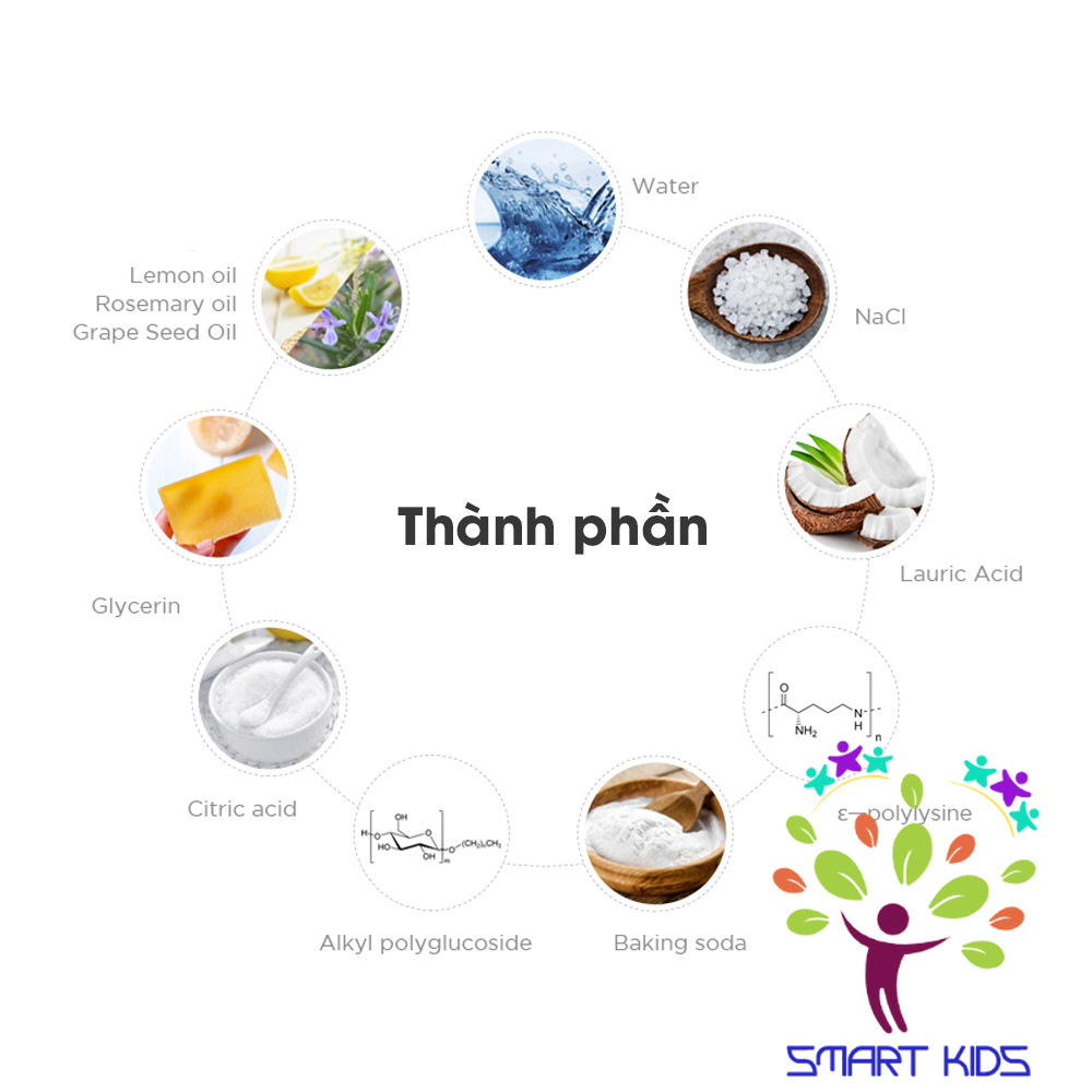 Nước Rửa Bình Rau Củ Quả Và Chén Bát Thuần Chay đậm đặc ATONO2 Cho Bé Từ 0m+