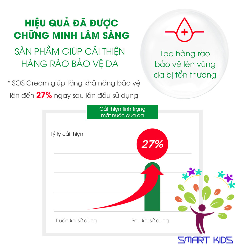 Kem Phục Hồi Chuyên Biệt Sos Cream ATONO2 Cho Bé TỪ 0M+ 20ml