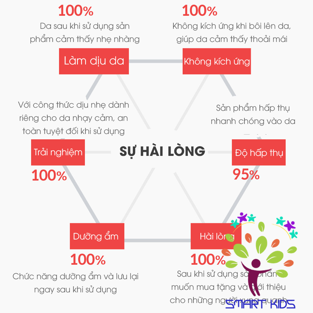 Soothing Gel Làm Dịu Da Hữu Cơ Oxygen ATONO2 Cho Bé Từ 0m+