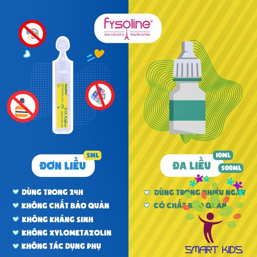 Nước Muối Sinh Lý Fysoline Hỗ Trợ Kháng Khuẩn, Viêm Mũi, Sổ Mũi Màu Vàng- Hộp 5 Ống X 5ml