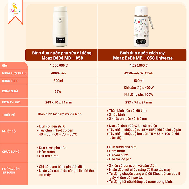 Bình đun nước pha sữa di động Moaz BéBé MB-058