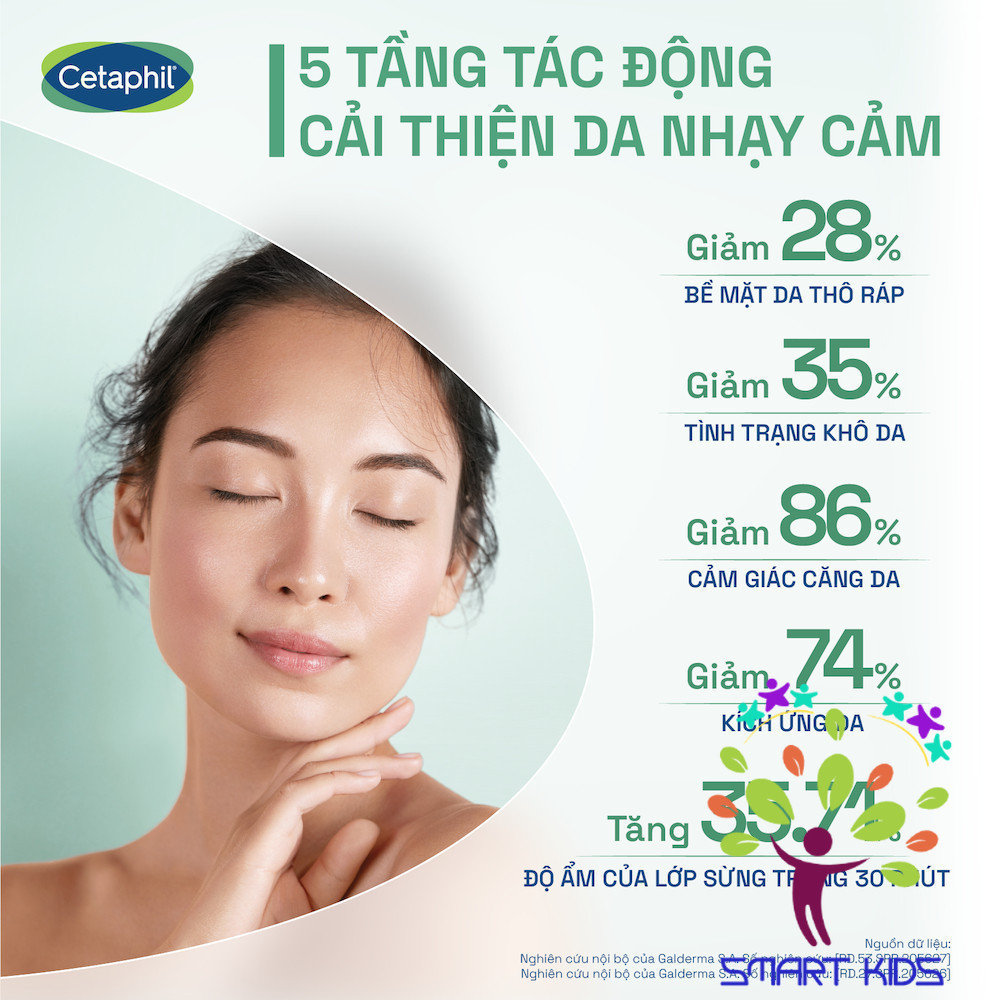 Nước Cân Bằng Phục Hồi Và Nuôi Dưỡng Da Cetaphil Soothing & Comforting Cica Balancing Toner 150ml