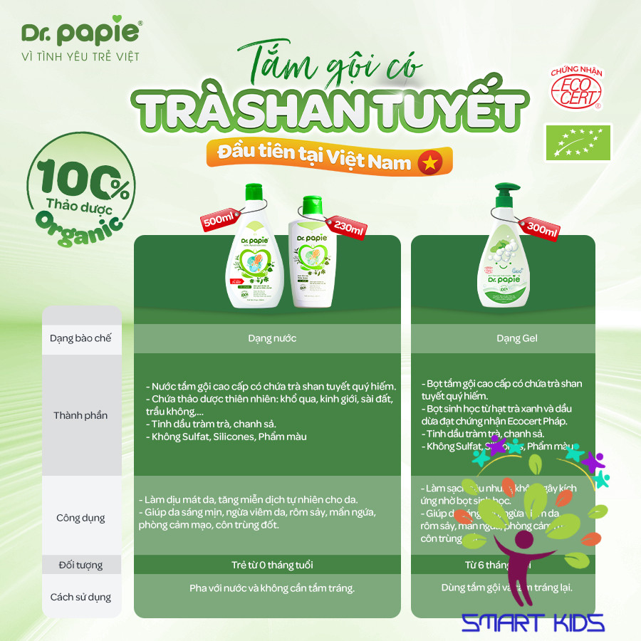 Gói Bọt Tắm Gội Thảo Dược Dr.Papie 10ml/gói