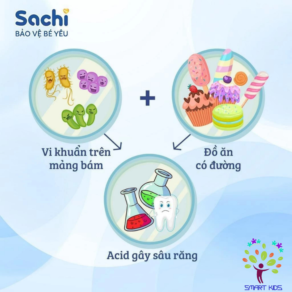 Kem đánh Răng Tạo Bọt Sachi Postbiotics Chai 80ml