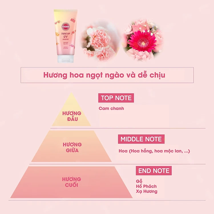 Kosé Essence Chống Nắng Nâng Tone Pn 80G Suncut Tone Up Uv Essence Pn