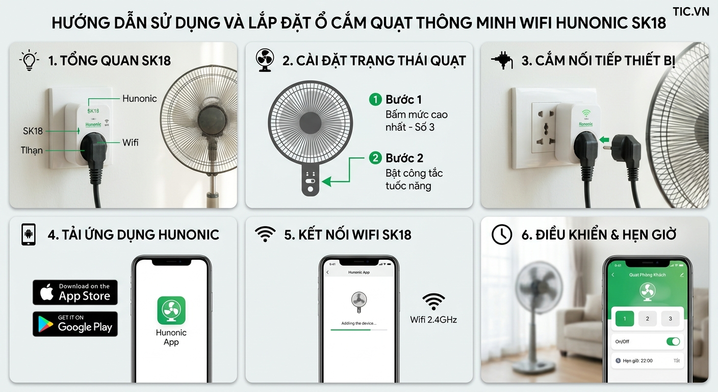 Hướng Dẫn Sử Dụng và Lắp Đặt Ổ Cắm Quạt Thông Minh Wifi Hunonic SK18 Từ A-Z