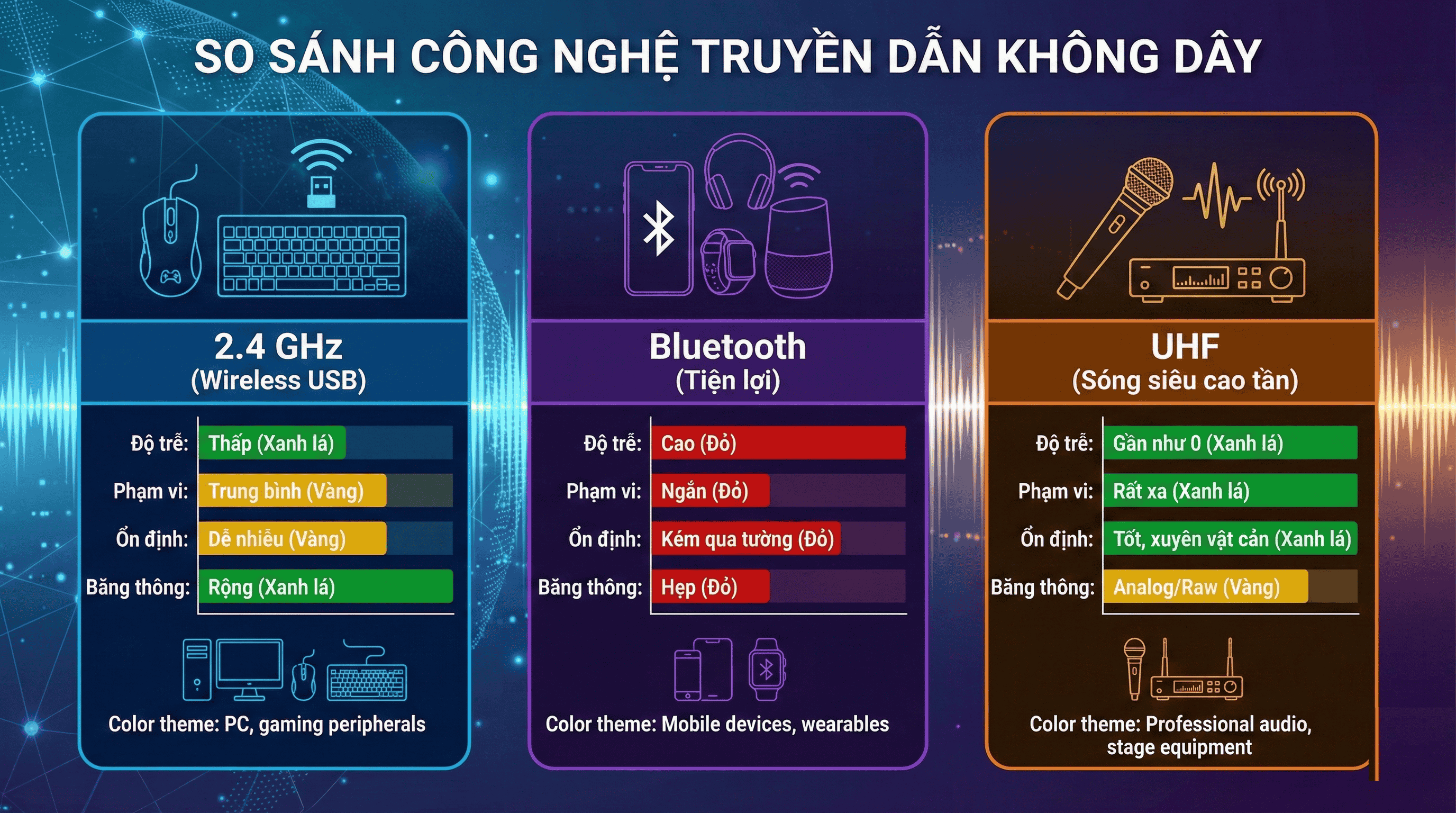 So sánh 2.4 GHz, Bluetooth và UHF: Công nghệ truyền dữ liệu nào tốt nhất cho bạn?