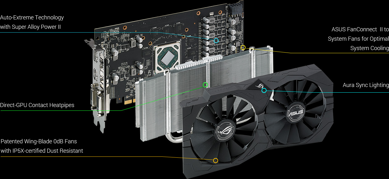 Card đồ họa Asus ROG STRIX RX 570 8GB Gaming hiệu suất cao