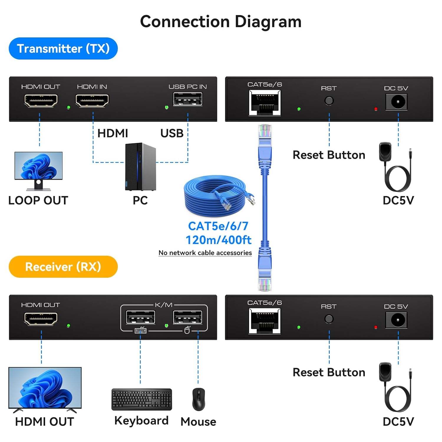 Bộ mở rộng HDMI và usb qua LAN 60m có KVM jasoz T-G182