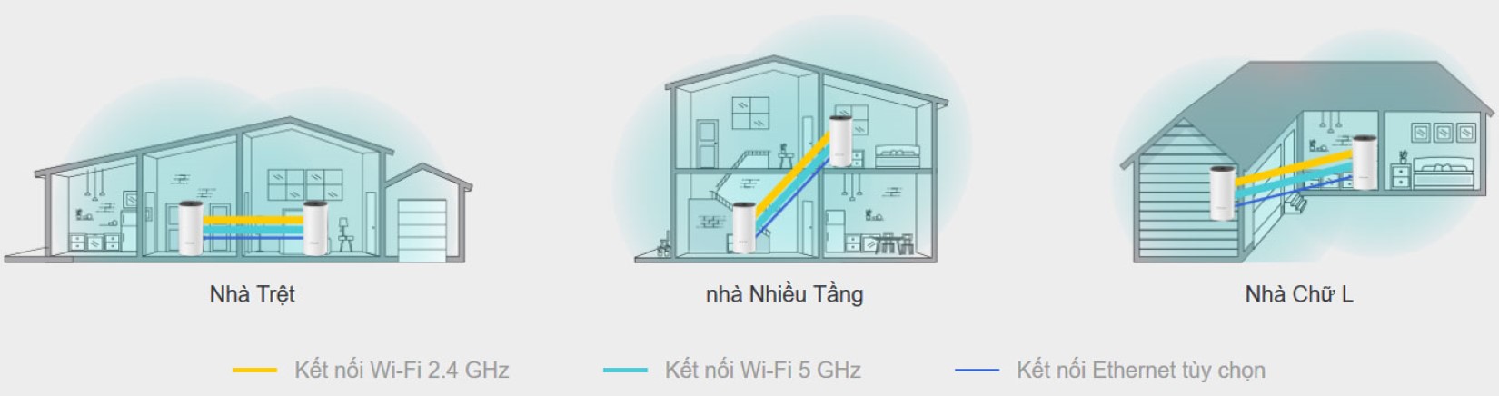 Bộ mở rộng sóng Wi-Fi TP-Link RE200 AC750 - hình 4