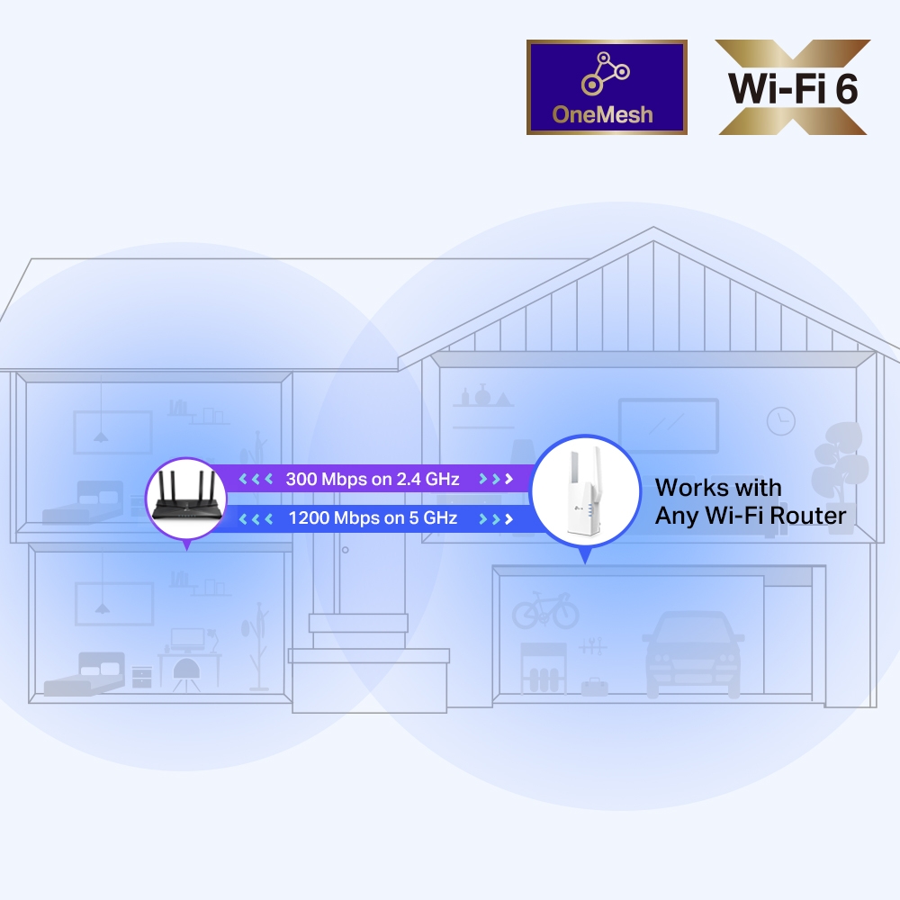 Bộ Mở Rộng Sóng Wi-Fi TP-Link RE505X AX1500 - hình 3