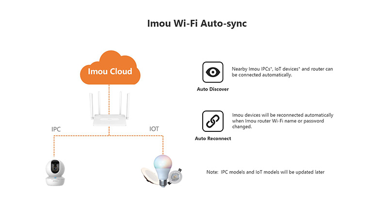 Router WiFi HR12F iMOU (Bộ phát Wi-fi Imou HR12F Ac1200) hỗ trợ thông minh