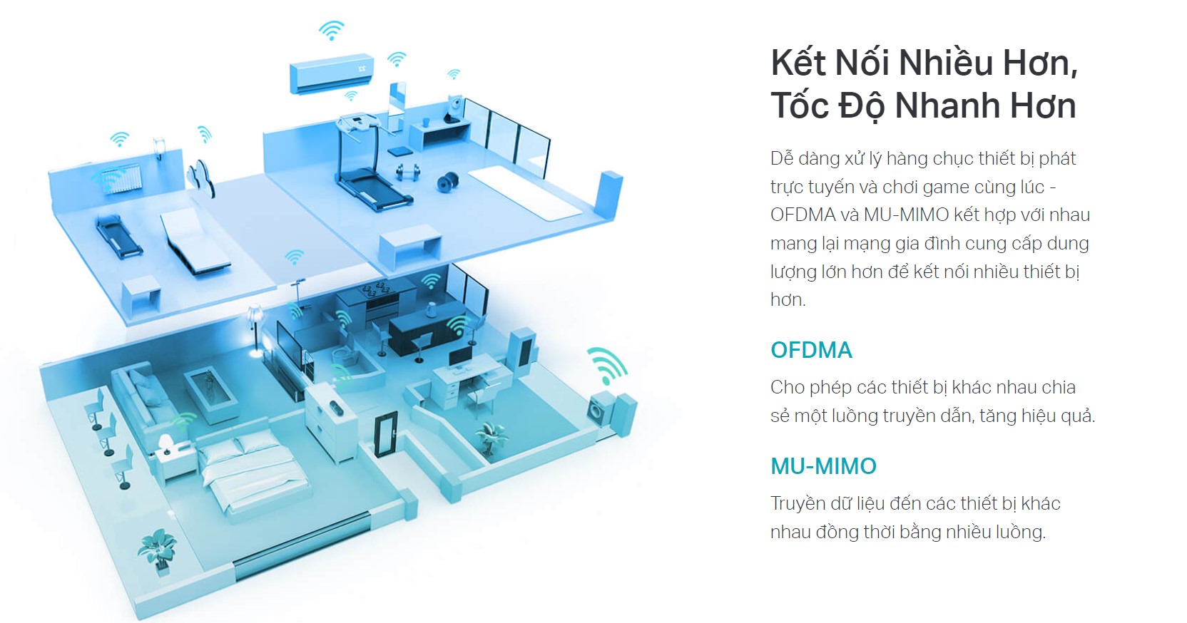 Bộ phát wifi 6 TP-Link Archer AX72 Wireless AX5400 - hình 6