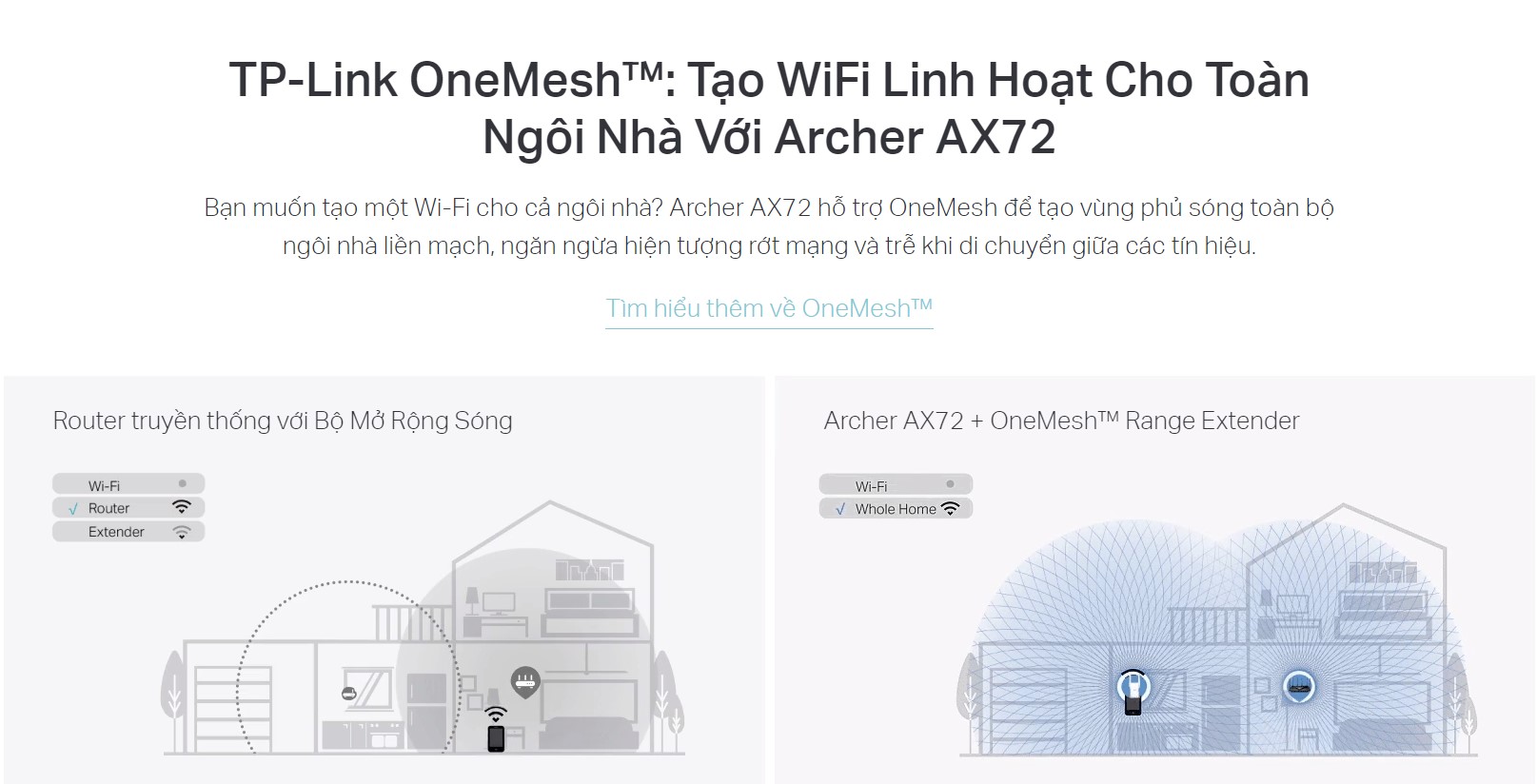 Bộ phát wifi 6 TP-Link Archer AX72 Wireless AX5400 - hình 9