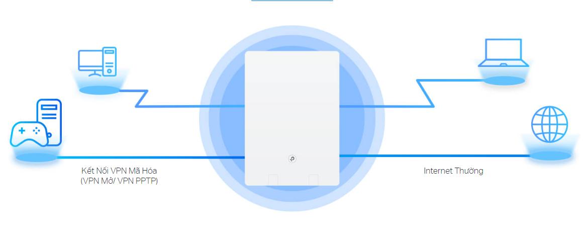 Bộ phát wifi mesh TP-Link Archer Air R5 1 Pack Wireless AX3000Mbps - hình 10