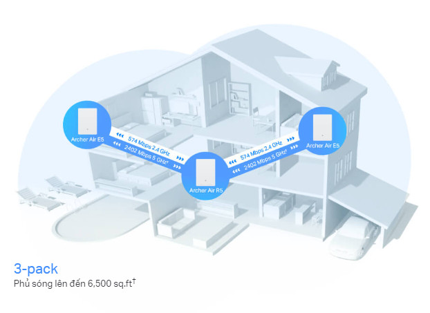 Bộ phát wifi mesh TP-Link Archer Air R5 1 Pack Wireless AX3000Mbps - hình 5