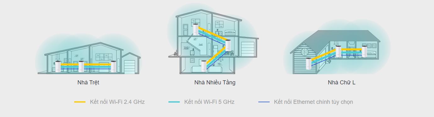 Bộ phát wifi mesh TP-Link Deco M4 (2-pack) Wireless AC1200Mbps - hình 3