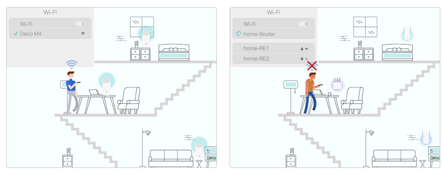 Bộ phát wifi mesh TP-Link Deco M4 (2-pack) Wireless AC1200Mbps - hình 4