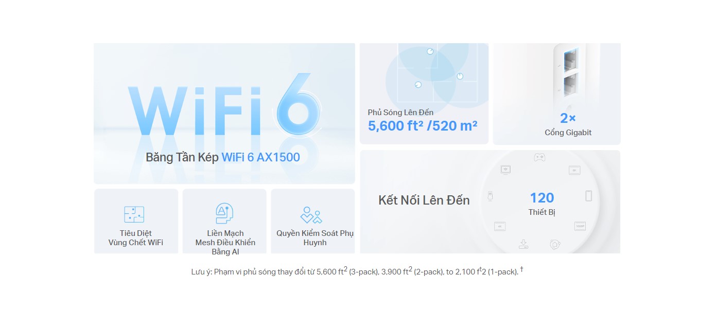 Bộ phát wifi mesh TP-Link Deco X10 (2 Pack) Wireless AX1500Mbps - hình 2