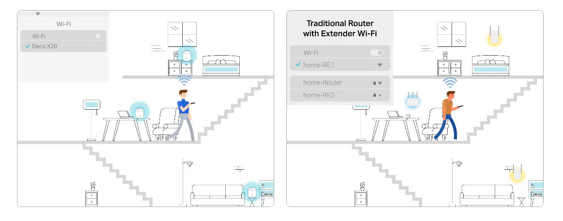Bộ phát wifi Mesh Tp-Link Deco X20 1 pack WIFI 6 AX1800 - hình 4