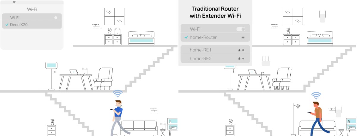 Bộ phát wifi Mesh Tp-Link Deco X20 2 pack WIFI 6 AX1800 - hình 4