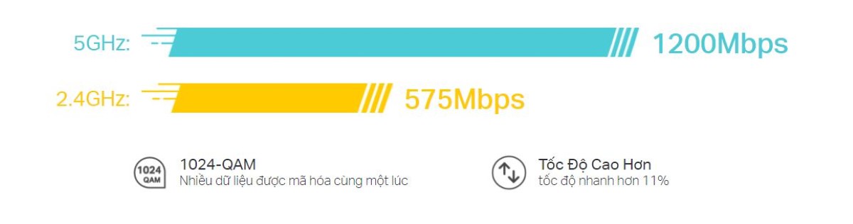 Bộ phát wifi Mesh Tp-Link Deco X20 3 pack WIFI 6 AX1800 - hình 6