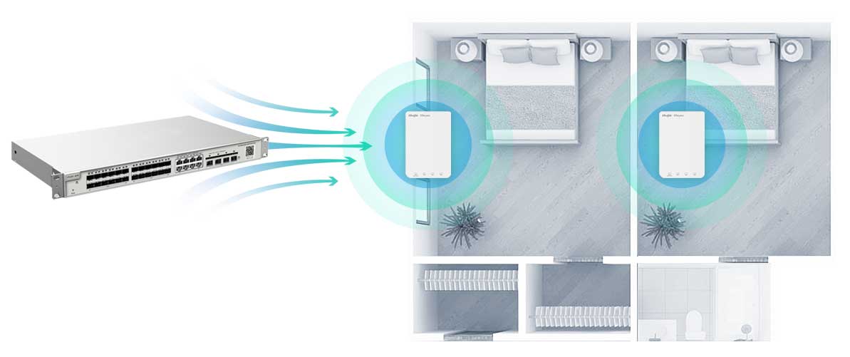 Bộ phát WiFi Ruijie Reyee RG-RAP1200(P) giá rẻ - hình 4