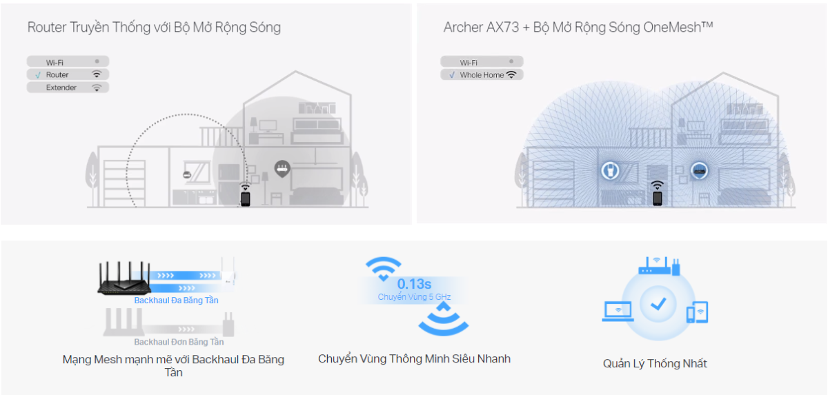 Bộ phát wifi TP-Link Archer AX73 (Wi-Fi 6 Gigabit Băng Tần Kép AX5400) - hình 11
