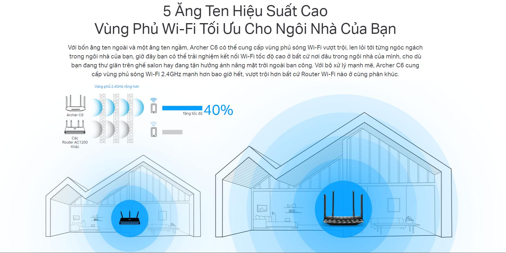 Bộ phát wifi TP-Link Archer C6 V2 Wireless AC1200Mbps - hình 2