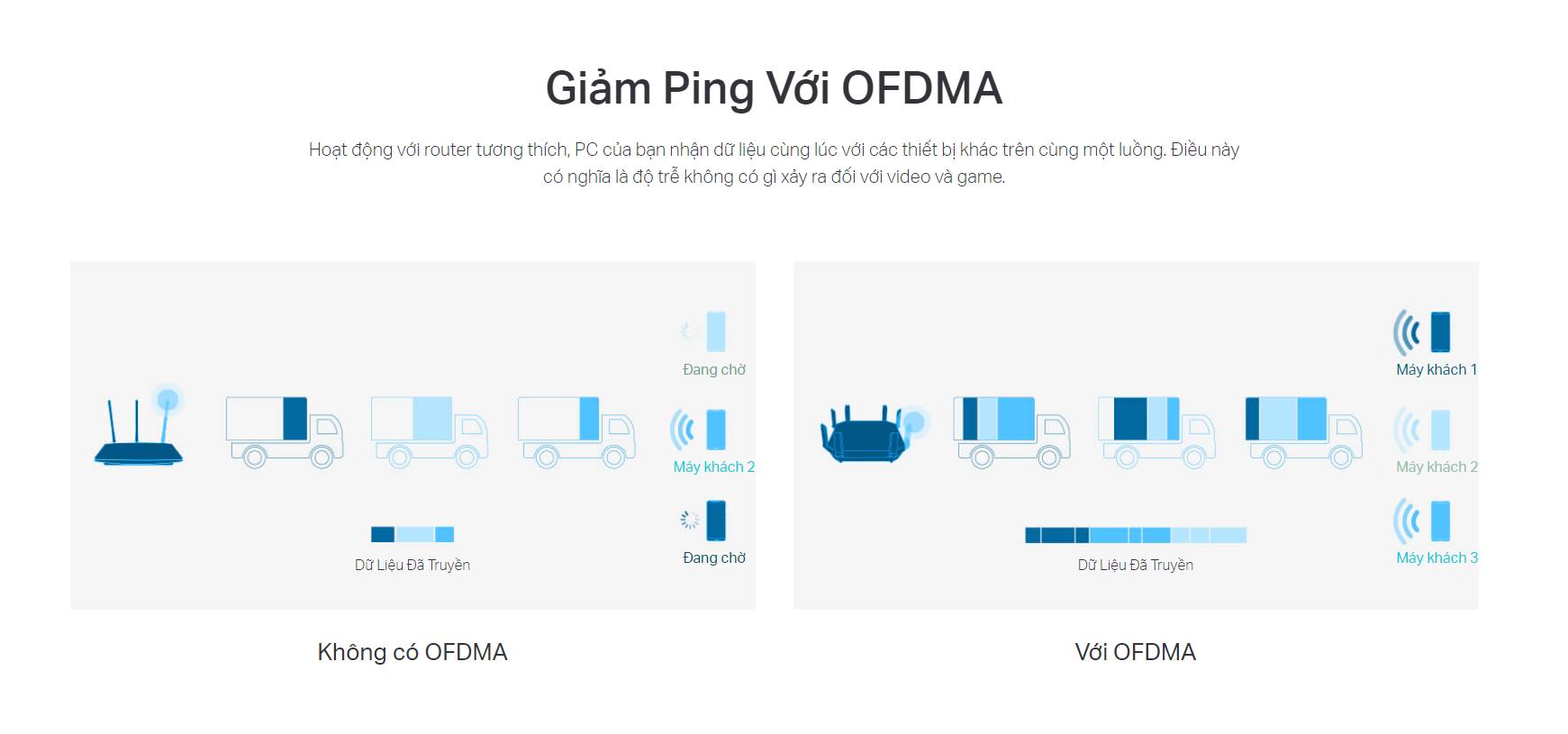 Card mạng không dây USB TP-Link Archer TX20U Plus AX1800 - hình 4