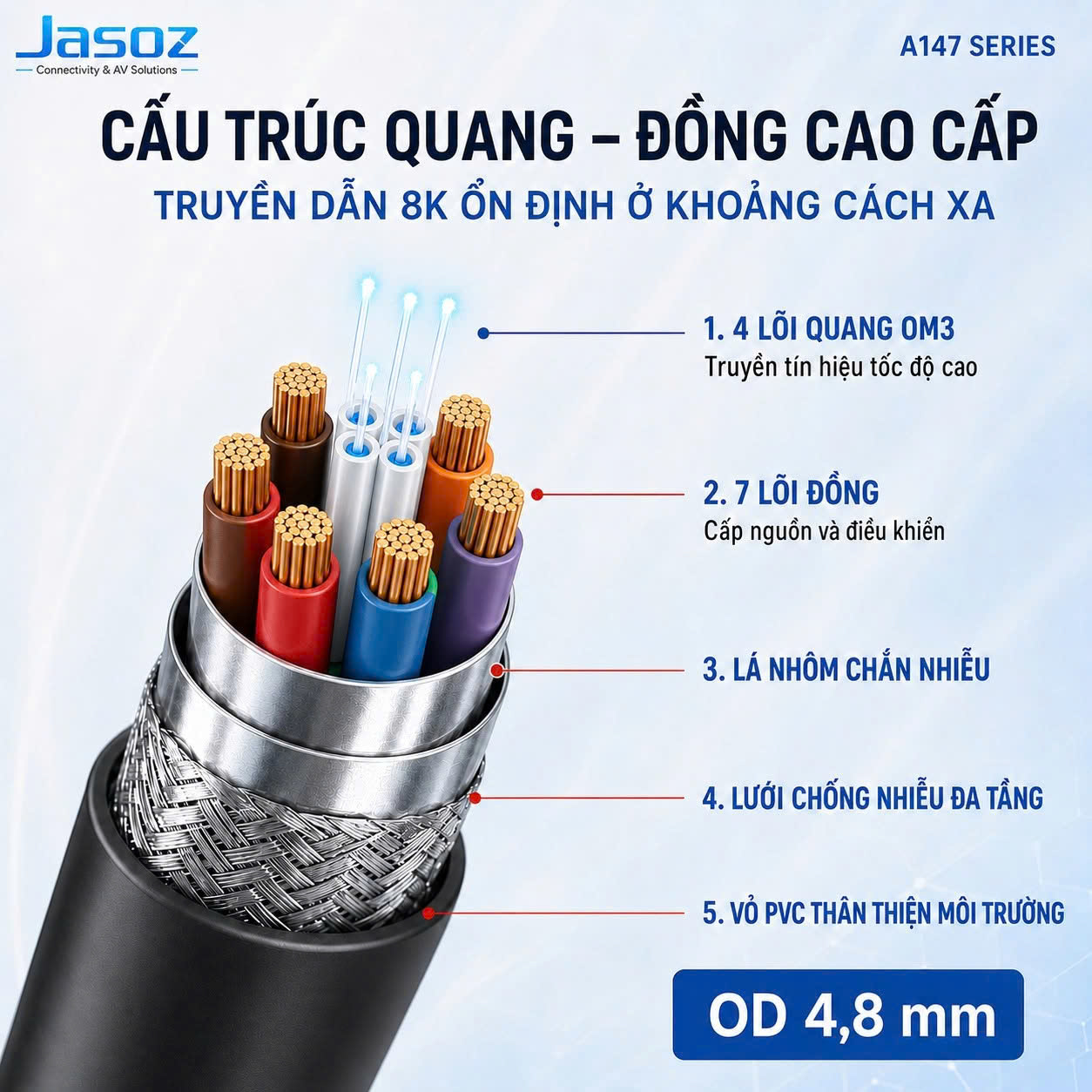 Cấu trúc quang đồng 