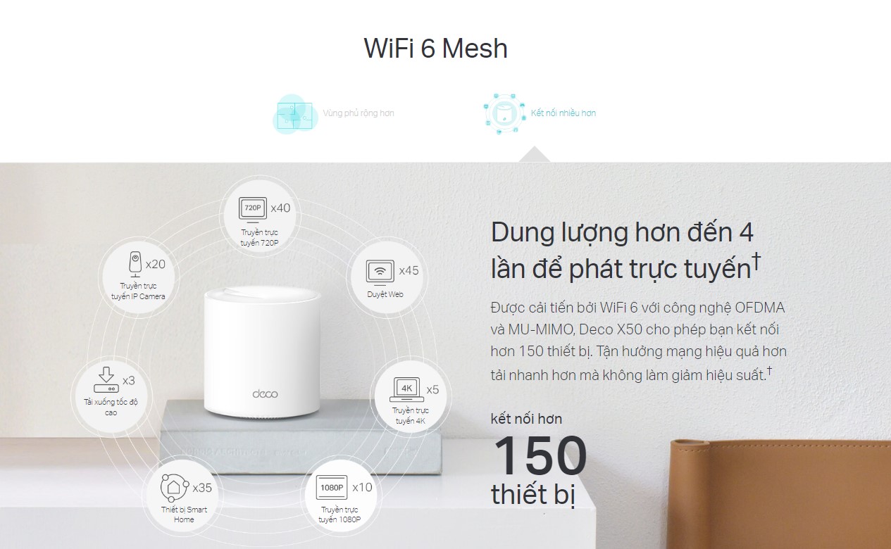Bộ phát wifi 6 TP-Link Deco X50 1-Pack Chuẩn AX3000Mbps, 2 Ăng-ten ngầm, Wifi Mesh
