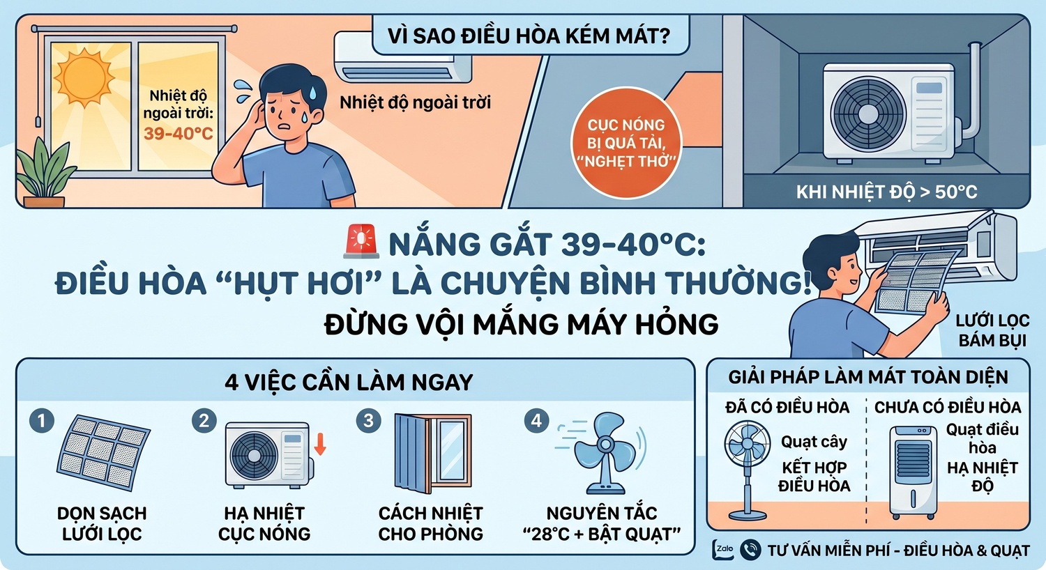 Vì sao điều hòa kém mát