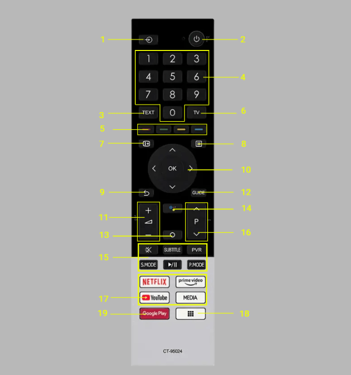 điều khiển tivi toshiba