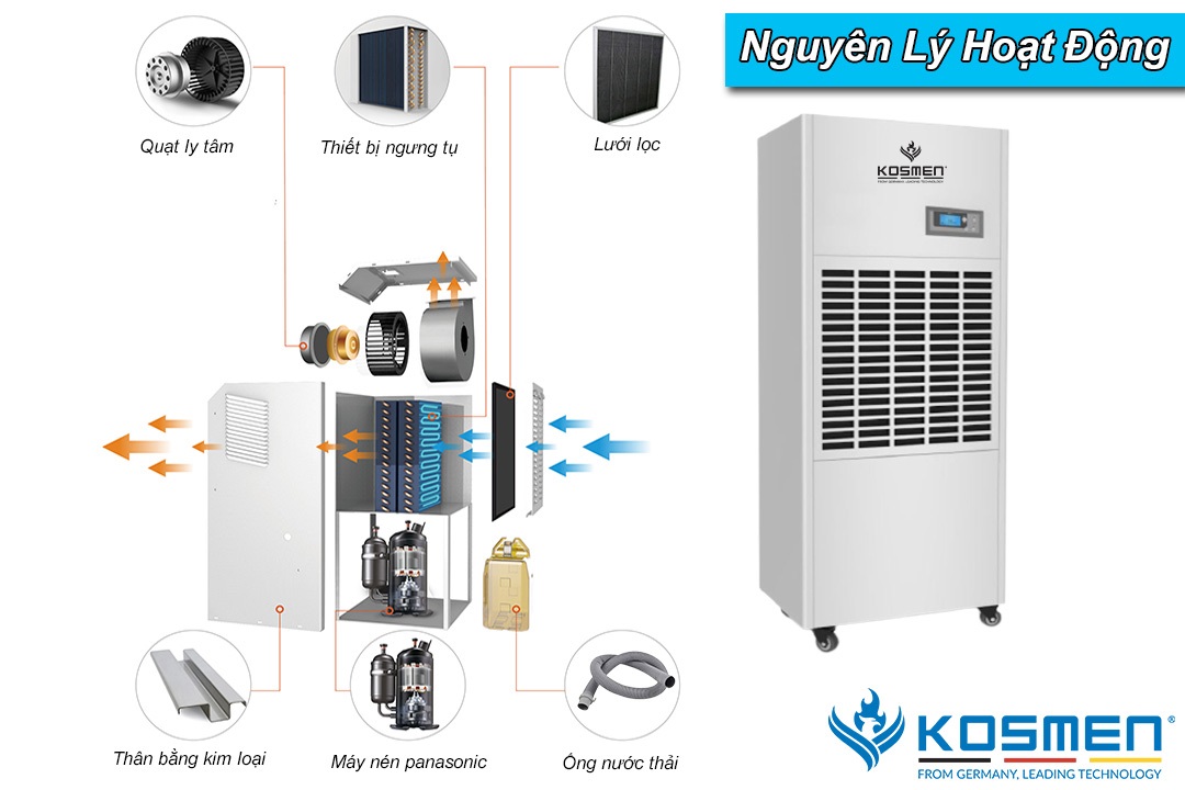MÁY HÚT ẨM CÔNG NGHIỆP KOSMEN KM-180S (Phù hợp không gian 200 - 250m2) - hình 1