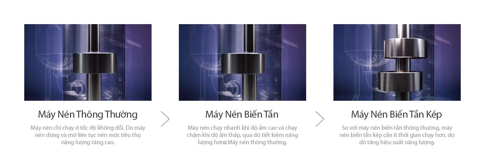 Máy hút ẩm điện tử LG 19L Dual InInver ( MD19GQGE0 ) New 2024 - hình 3